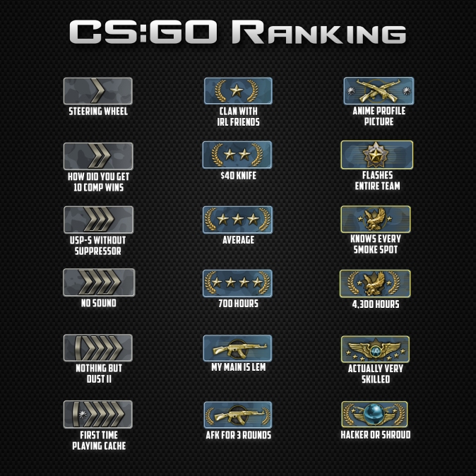 CSGO Ranking